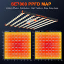 Spider Farmer 730W SE7000 LED Grow Light