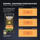 LED Grow Light Viparspectra XS3000 PPF