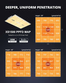 LED Viparspectra XS1500 150W Coverage