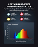 LED Viparspectra XS1500 150W Parameters