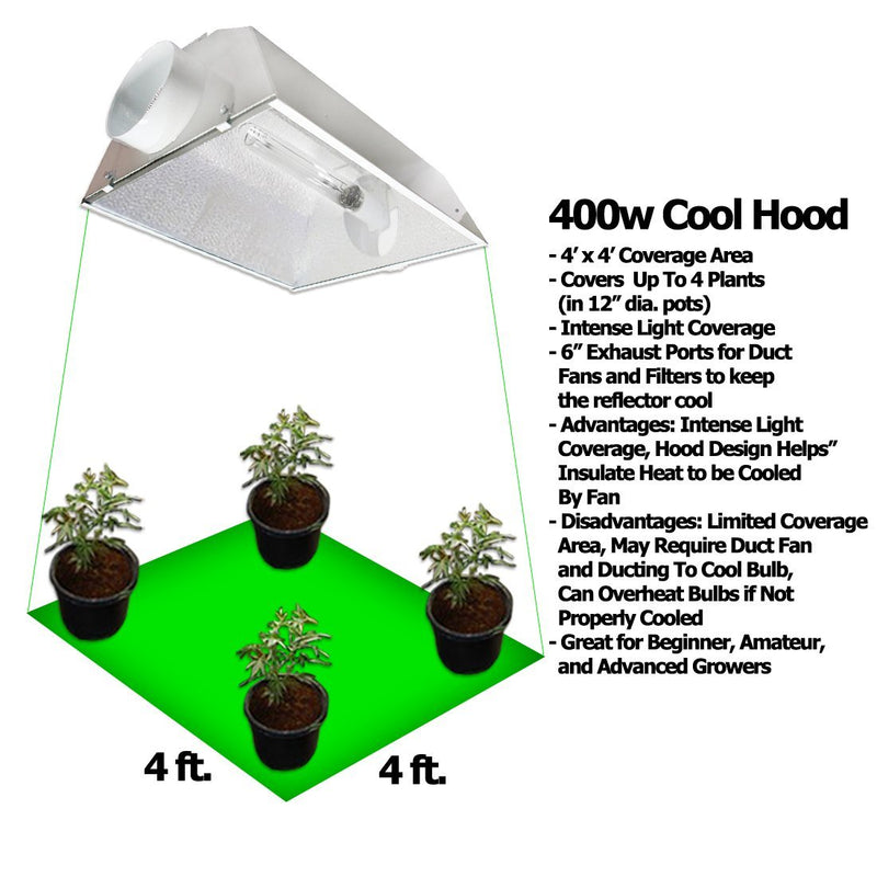 Yield Lab 400w HPS Air Cool Hood Grow Light Kit specifications