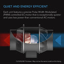 Climate Control Fan AC Infinity T4 Energy