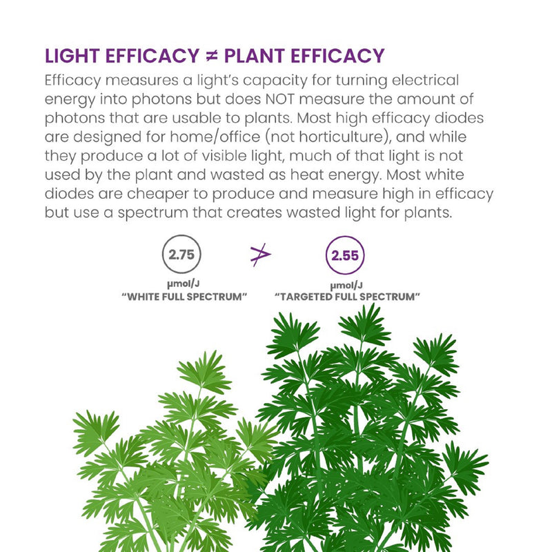 LED Grow Light Kind X220 With Plants