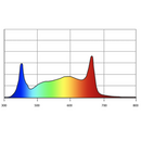LED Grow Light Photontek X 465W Specs