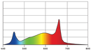 LED Grow Lights Photontek X1000W Pro Specs