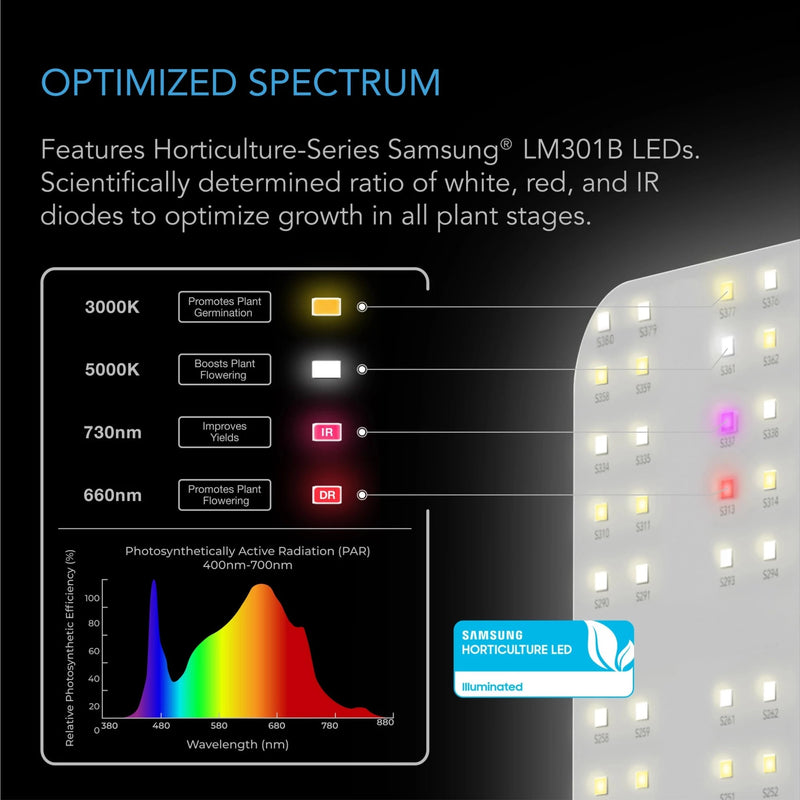 LED Grow Light AC Infinity S22 Spectrum