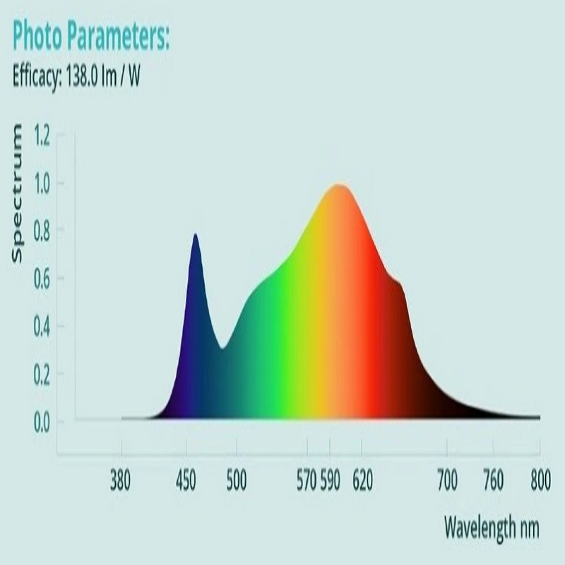 Viparspectra 100W VB1000 Full Spectrum LED Grow Light