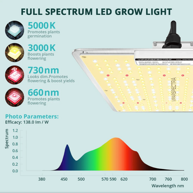 LED Grow Light Viparspectra VB1000 spectrum chart