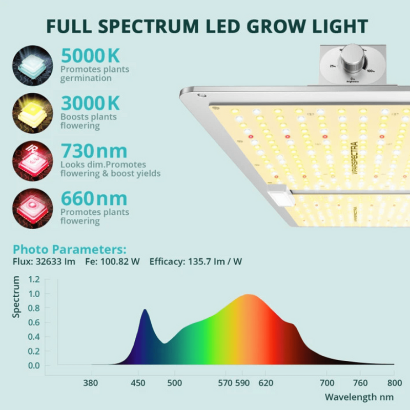 Led Grow Light Viparspectra VS2000 diodes