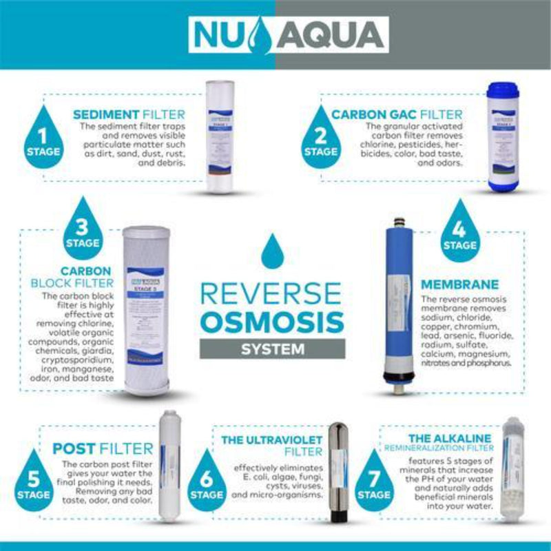 Reversei Osmosis System Nu Aqua Stage 7 With Pump Features