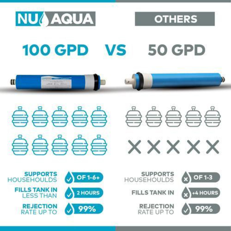 Reversei Osmosis System Nu Aqua Stage 7 With Pump Membrane Comparison