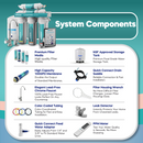 Reverse Osmosis System NU Aqua Platinum Series Stage 5 Components