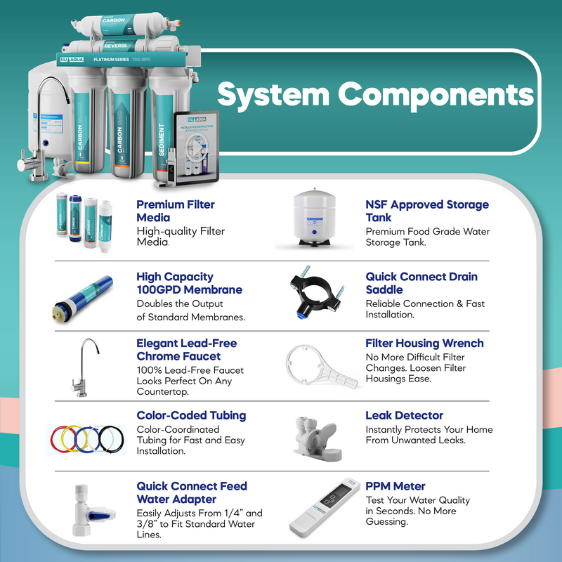 Reverse Osmosis System NU Aqua Platinum Series Stage 5 Components