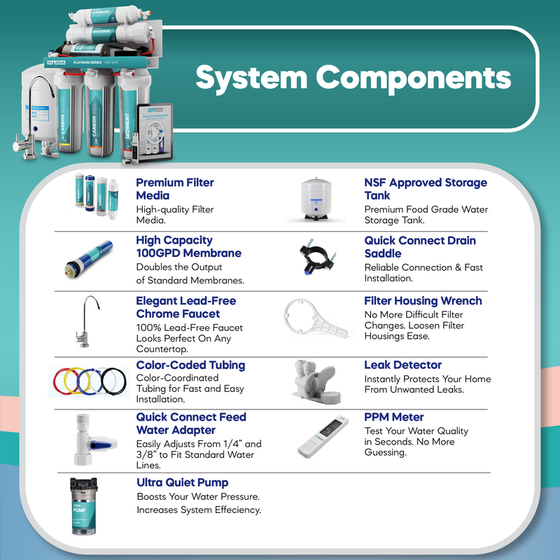 Reverse Osmosis System NU Aqua Platinum Series Stage 5 Pump Components