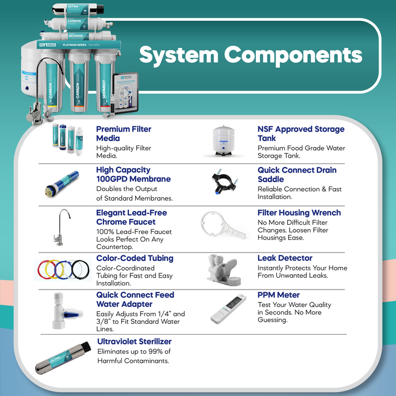 Reverse Osmosis System NU Aqua Platinum Series Stage 6 UV Components