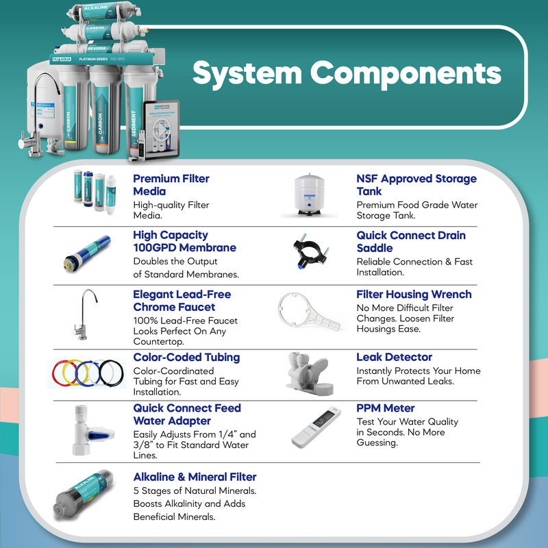 Reverse Osmosis System NU Aqua Platinum Series Stage 6 Alkaline Components