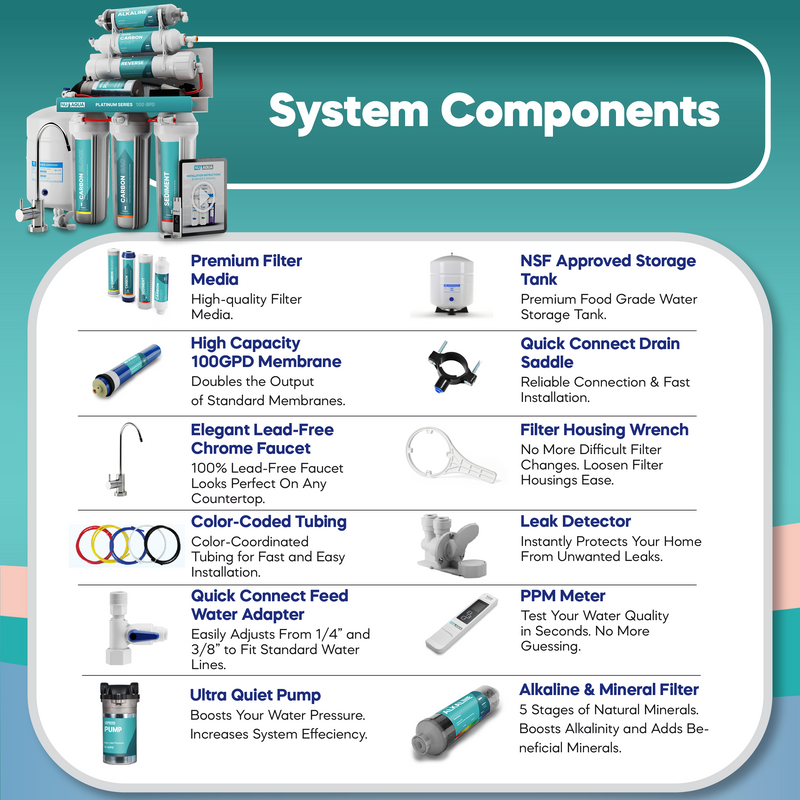 Reverse Osmosis System NU Aqua Platinum Series Stage 6 Alkaline Pump Components