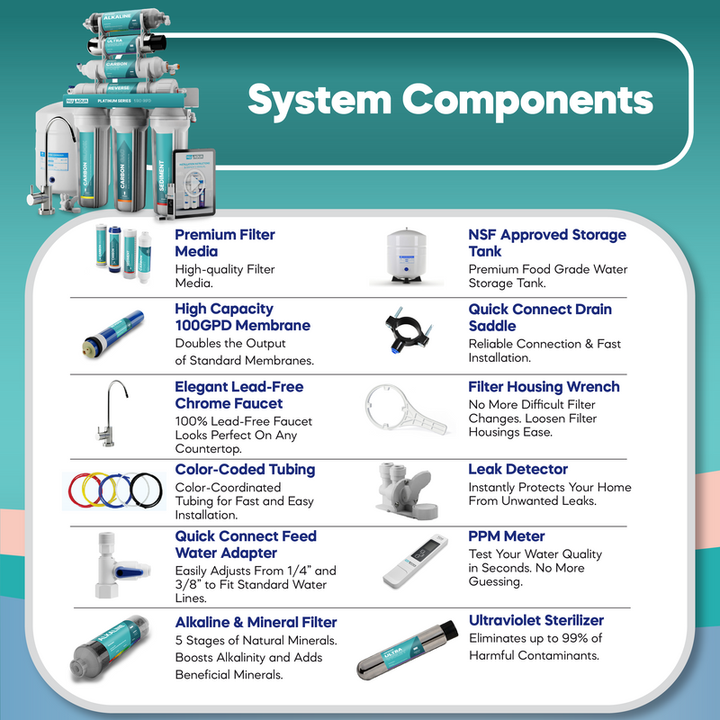 Reverse Osmosis System NU Aqua Platinum Series Stage 7 Components