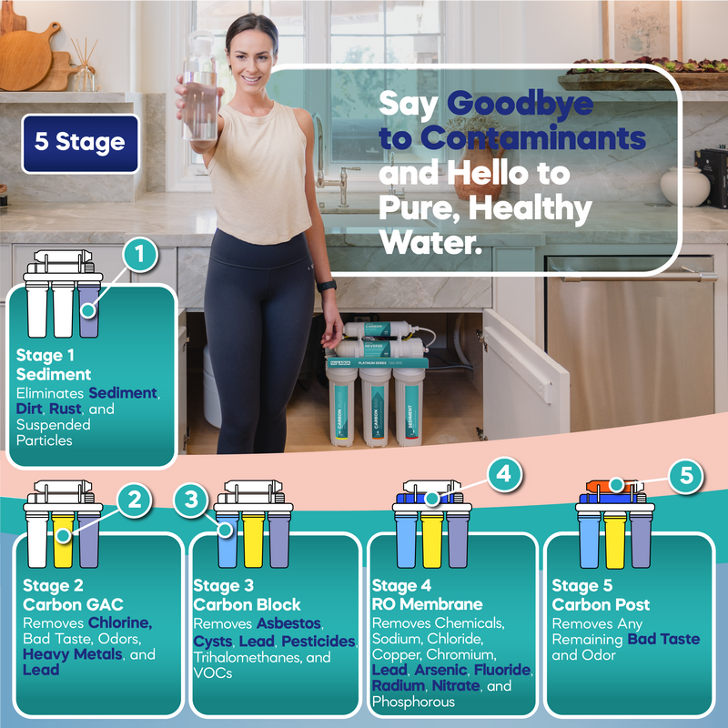 Reverse Osmosis System NU Aqua Platinum Series Stage 5 Pump Diagram