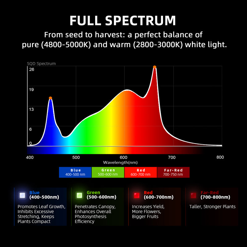 Spider Farmer 1000W G1000 Full Spectrum CO2 Commercial Dimmable LED Grow Light