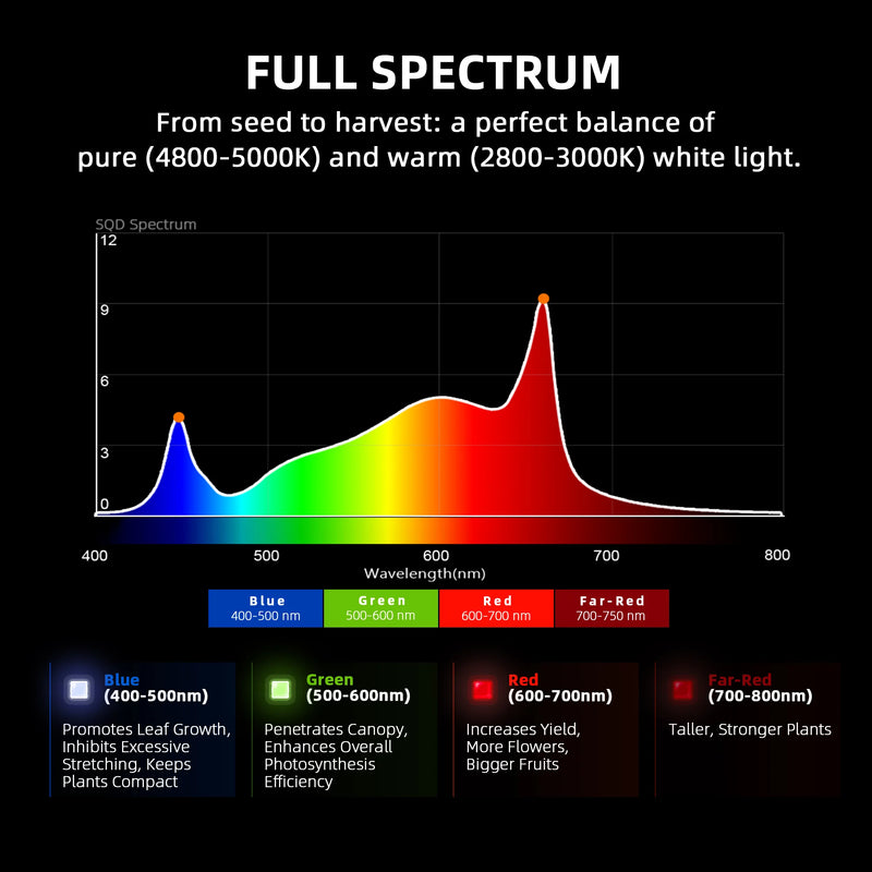 Spider Farmer 320W G4500 Full Spectrum Dimmable LED Grow Light