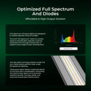 CeresLux Bar X 820W Full Spectrum Diodes Chart