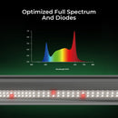 Cereslux Bar X 820W Full Spectrum LED Grow Light Driver