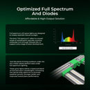 Cereslux Quadray 1000W Optimized Full Spectrum Wavelength Chart