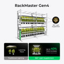 Cereslux RackMaster Gen4 360 Degree Light Supplement Overview