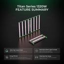 Cereslux Titan Series 1320W Feature Summary