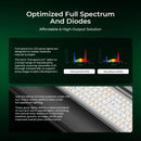 Cereslux Titan Series 1320W Optimized Spectrum Chart