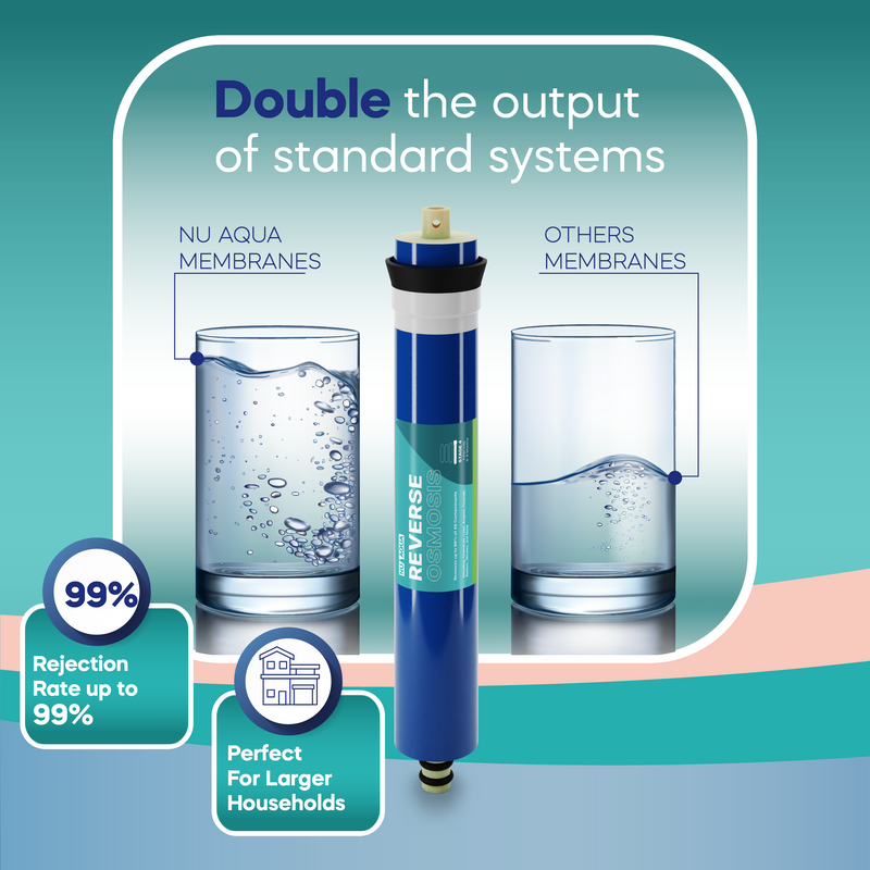 Reverse Osmosis System NU Aqua Platinum Series Stage 6 UV GPD