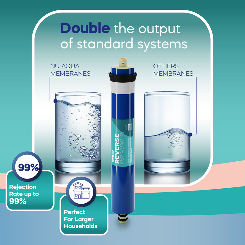 Reverse Osmosis System NU Aqua Platinum Series Stage 7 GPD