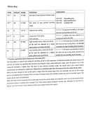 The House of Hydro - Willhi Humidistat Humidity Level Controller