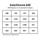 California Light Works 640W SolarXtreme 640 LED Grow Light