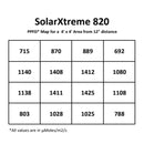 LED Grow Light CLW SolarXtreme 820 Specs