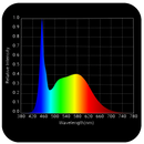 LED Grow Light HLG Propagator 2.0 PAR
