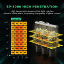 LED Grow Light Mars Hydro SP3000 PPFD