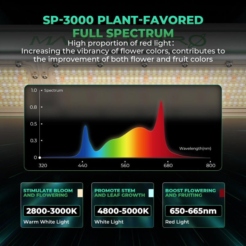 LED Grow Light Mars Hydro SP3000 Spectrum