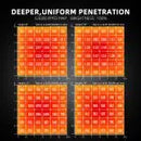 Spider Farmer 300W G3000 Full Spectrum Dimmable LED Grow Light