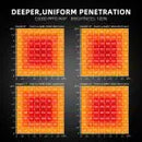 Spider Farmer 480W G5000 Full Spectrum Dimmable LED Grow Light