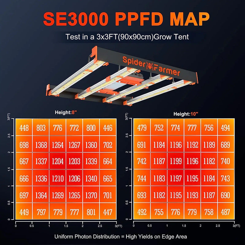 Spider Farmer 300W SE3000 Full Spectrum LED Grow Light