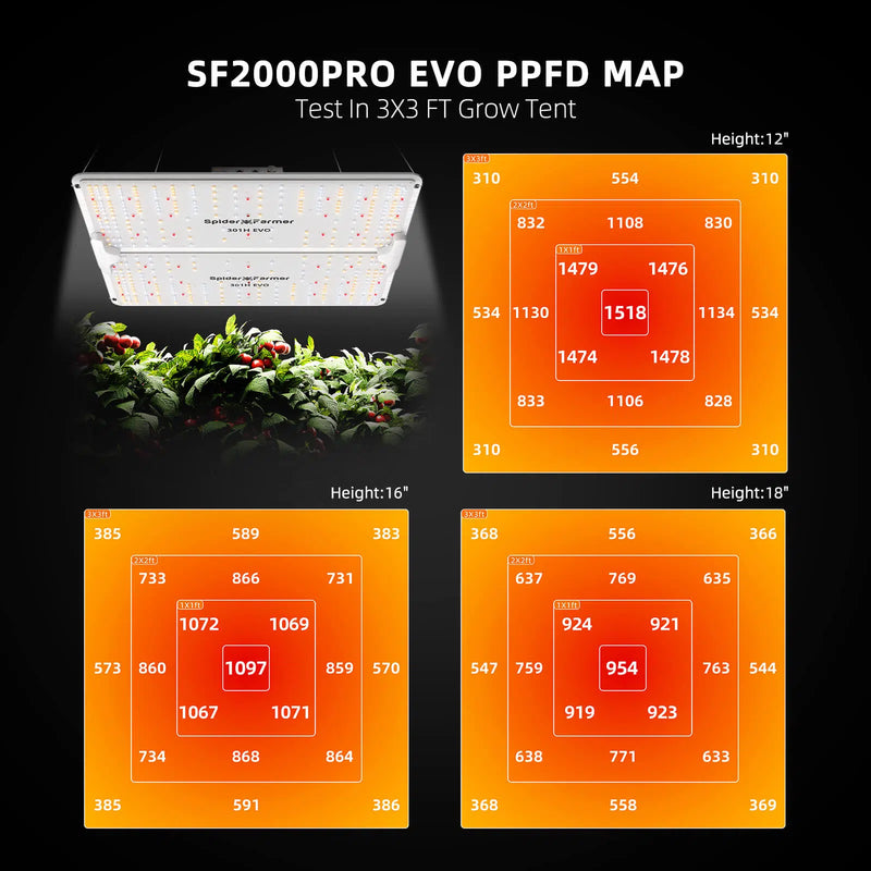 Spider Farmer 200W SF2000 Pro Samsung LM301H EVO LED Grow Light