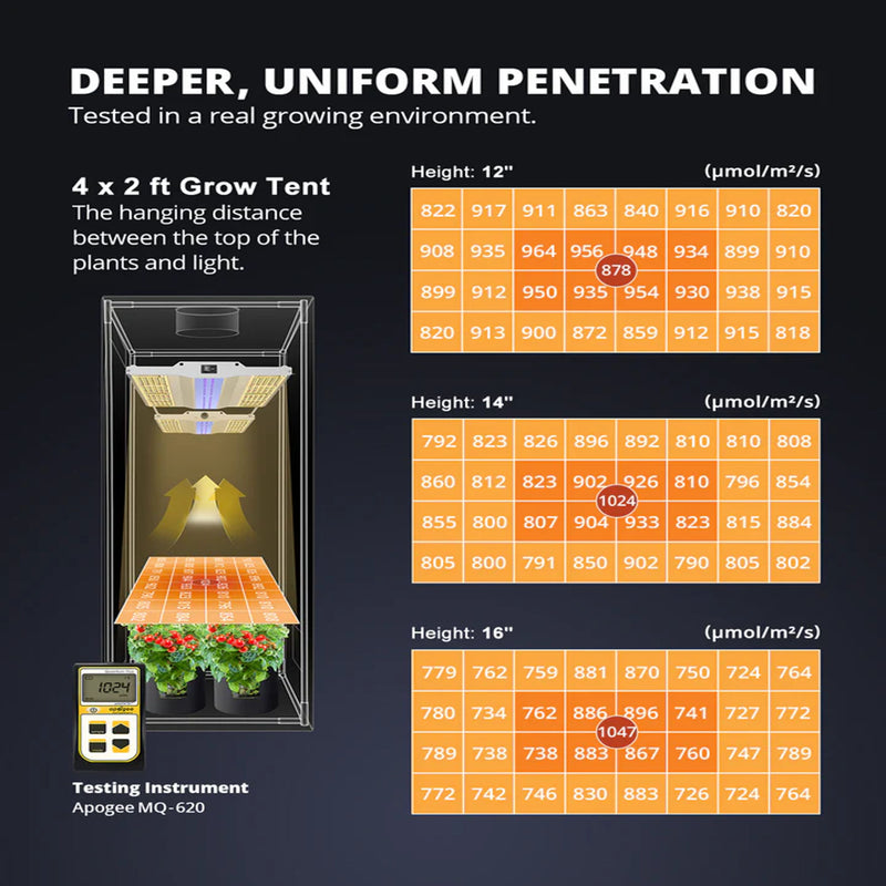 LED Grow Light Viparspectra XS3000 UV PPF