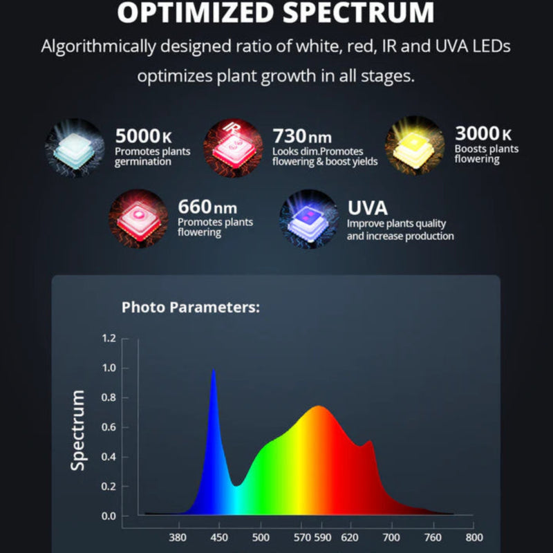 LED Grow Light Viparspectra XS3000 UV Spectrum