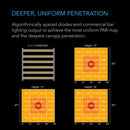 LED AC Infinity IONFRAME EVO6 500W Specs 2