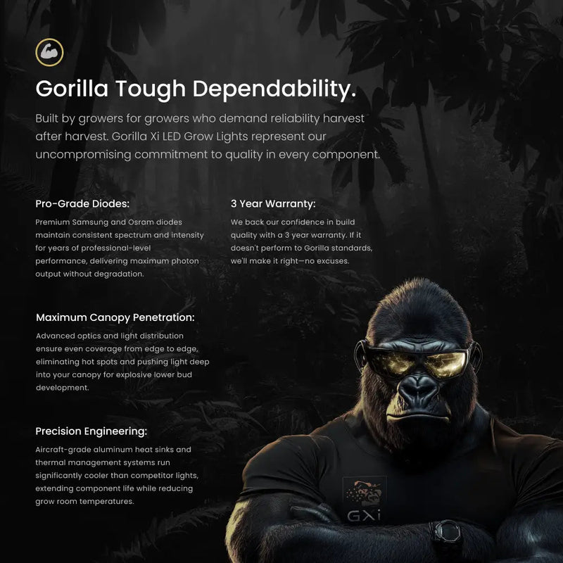 LED Gorilla Dependability