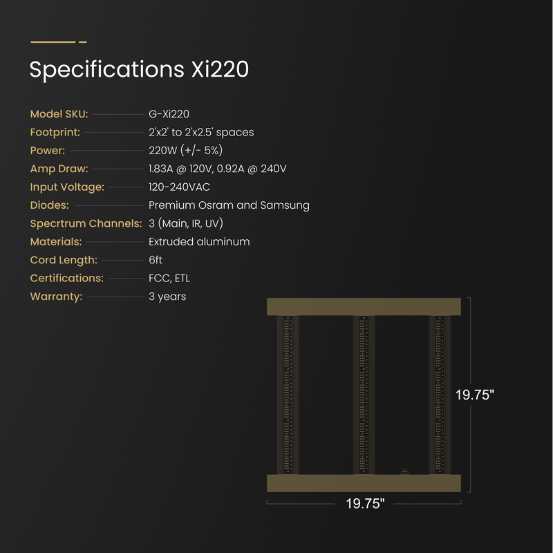 LED Gorilla Xi220 220W Specs 1