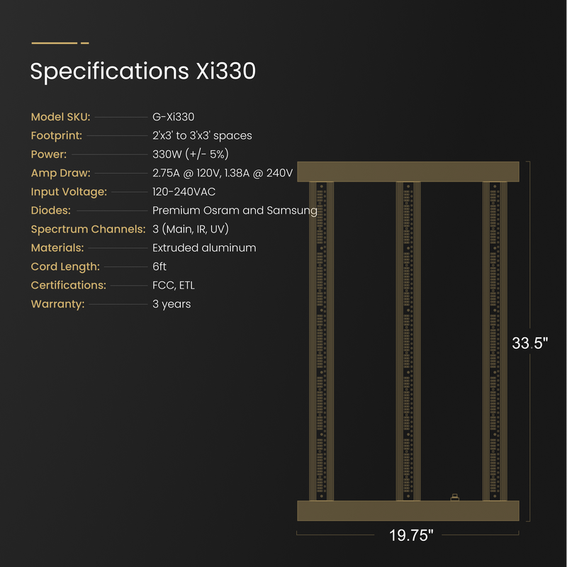 LED Gorilla Xi330 330W Specs 1
