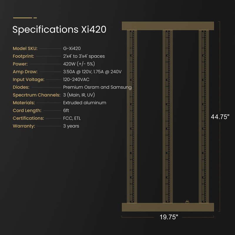 LED Gorilla Xi420 420W Specs 1